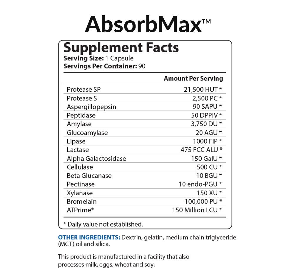 AbsorbMax Supplement Facts||aria-describedby="text-alternative-absorbmax-sfp"