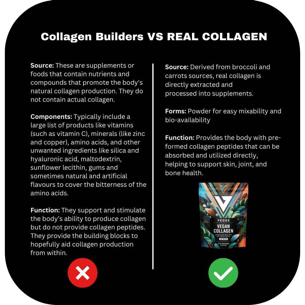 Vegan Collagen