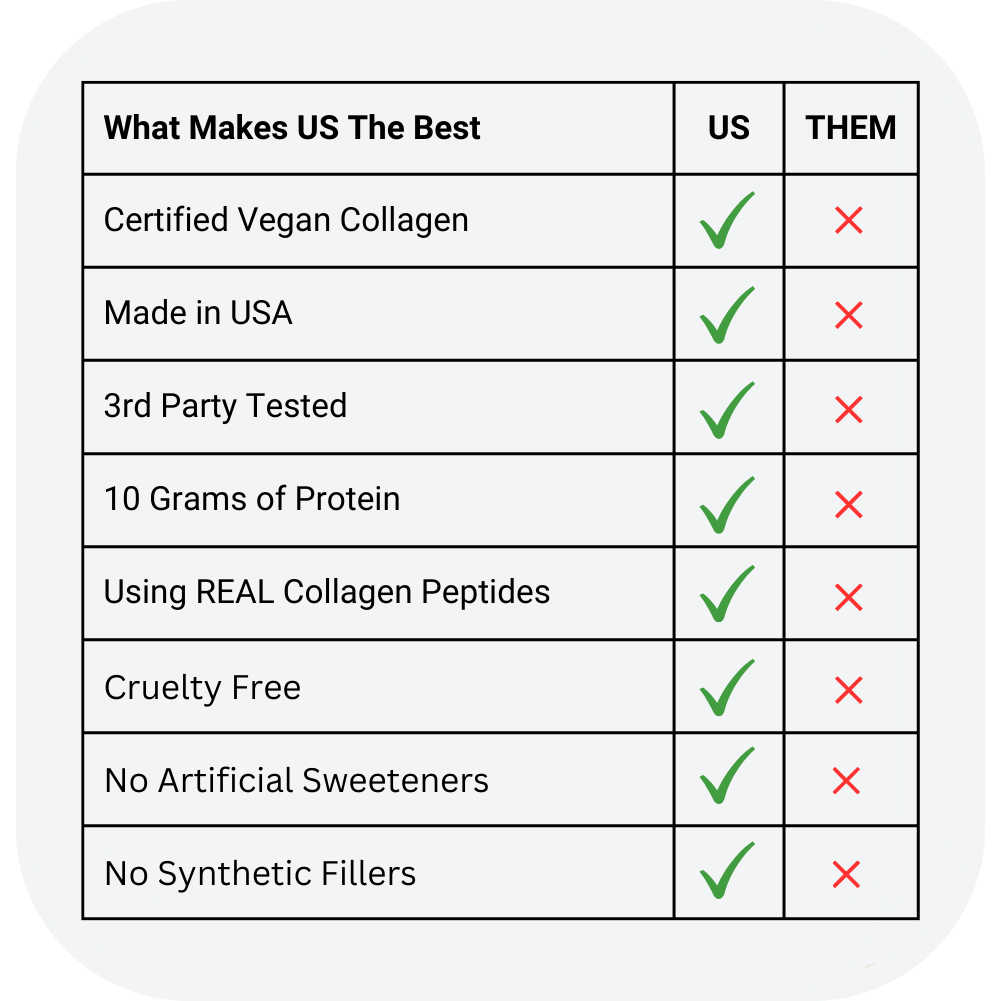 Vegan Collagen