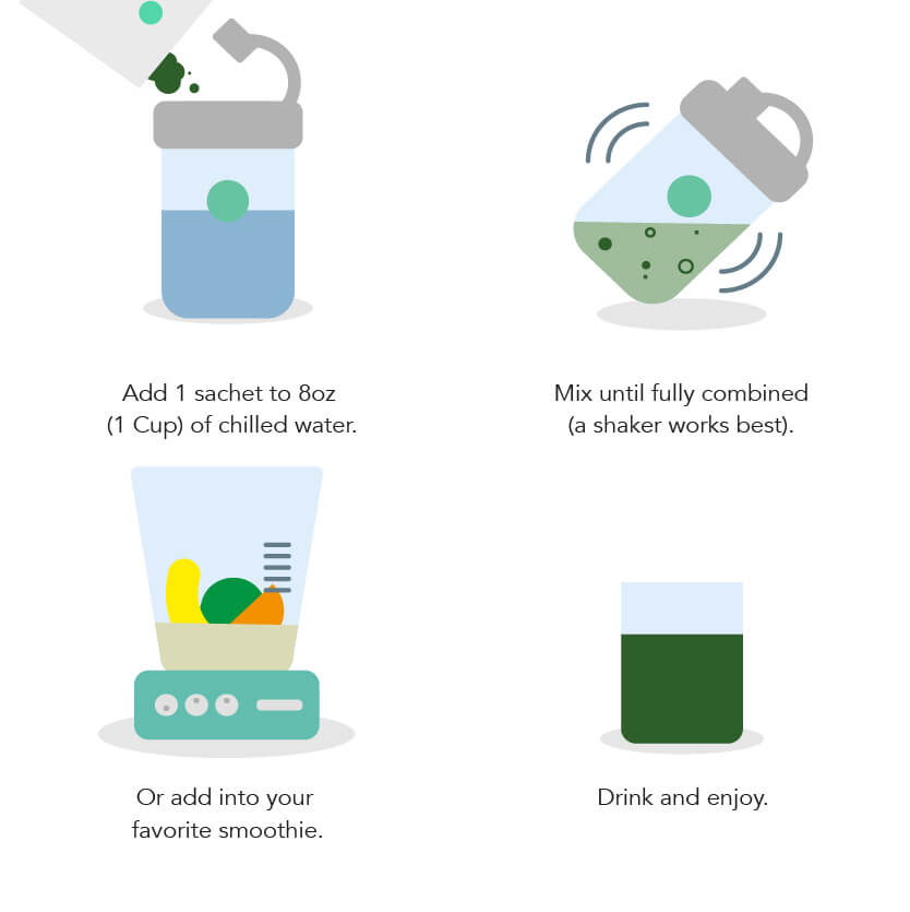 Green Juice Mix How To
