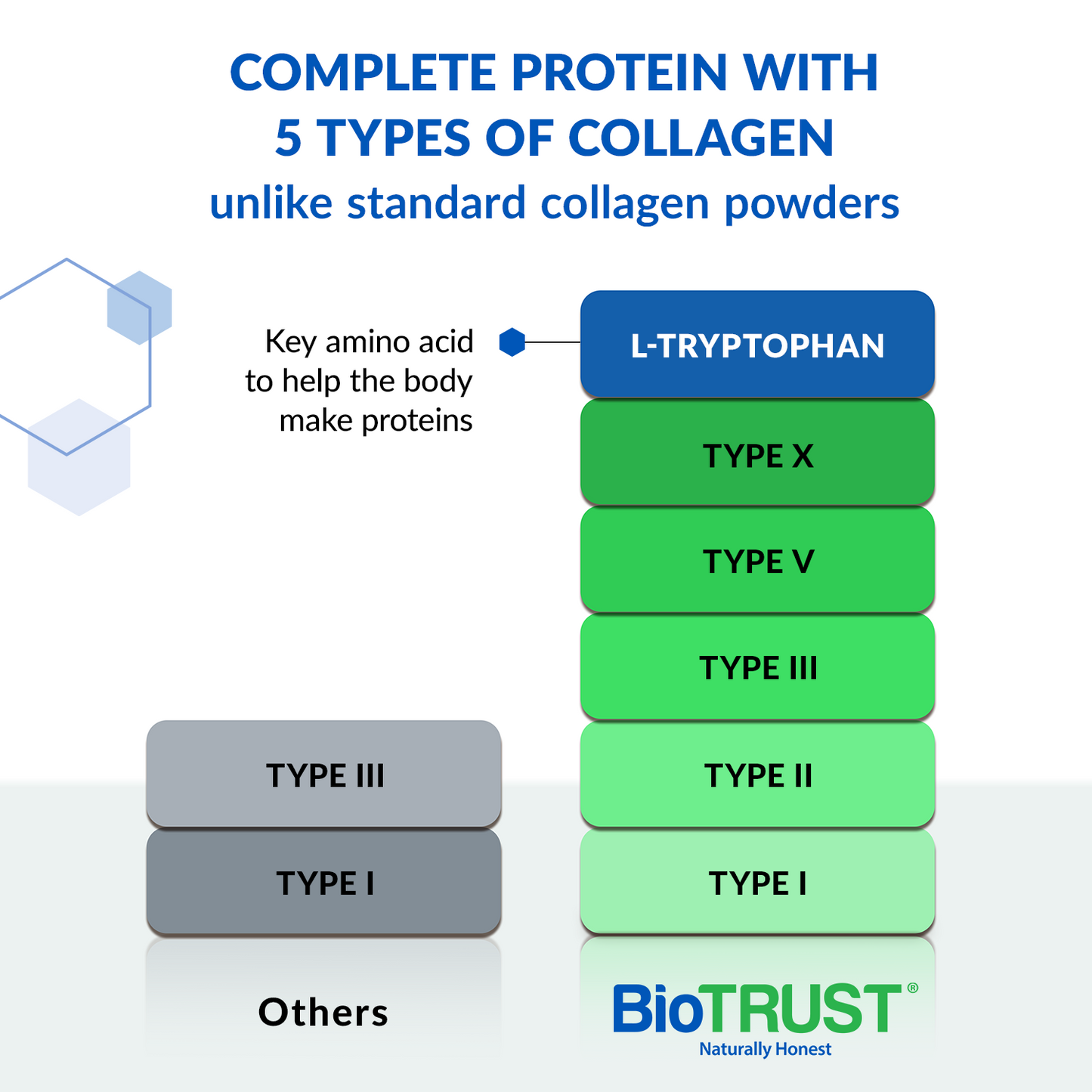 AGELESS MULTI-COLLAGEN? PROTEIN POWDER
