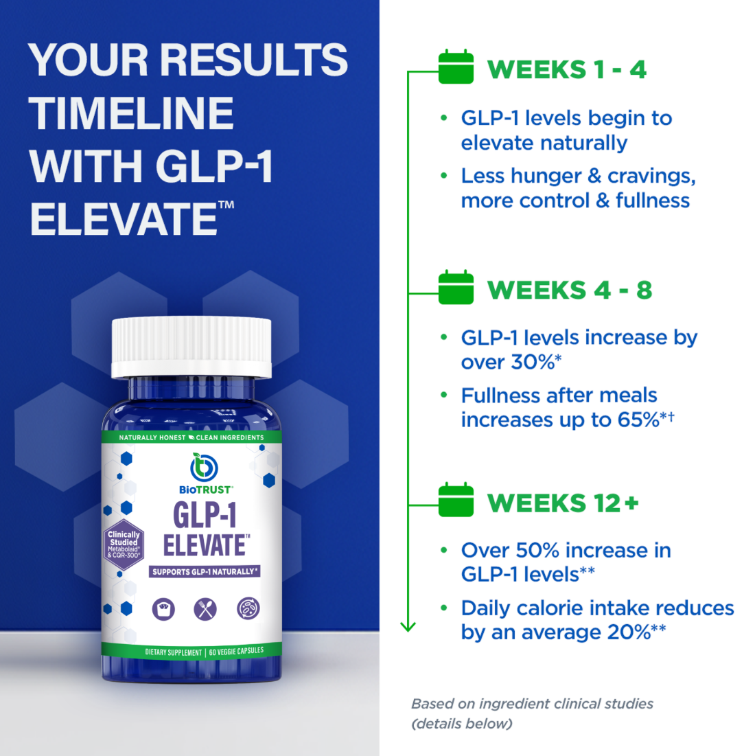 GLP-1 ELEVATE - GLP-1 SUPPORT SUPPLEMENT